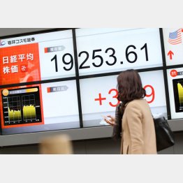 １万９０００円を突破（Ｃ）日刊ゲンダイ