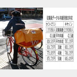 年賀状印刷には欠かせない（Ｃ）日刊ゲンダイ