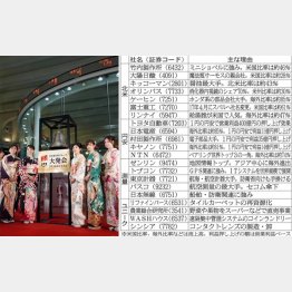 日経平均は６月に２万３０００円に？（Ｃ）日刊ゲンダイ