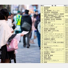 “初心者”ができても高額時給が見込める（Ｃ）日刊ゲンダイ