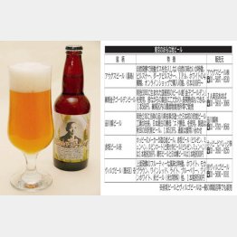 シャンパンと同じ瓶内２次発酵（練馬金子ゴールデンビール）／（提供写真）