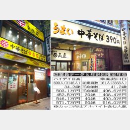 （Ｃ）日刊ゲンダイ