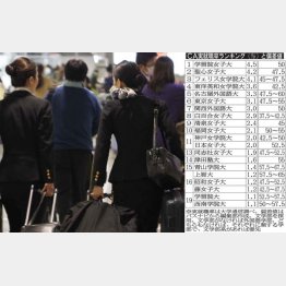 ＣＡ狙いは他業種でも内定ゲット（Ｃ）日刊ゲンダイ