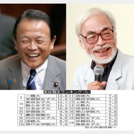 こんなＯＢも（麻生財務相・左と宮崎駿氏）／（Ｃ）日刊ゲンダイ