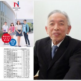 左上は大学パンフレット（Ｃ）日刊ゲンダイ