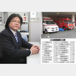 危機管理学部の戸田博也准教授、学生消防隊の訓練に使う消防車と救急車（右上）／（Ｃ）日刊ゲンダイ