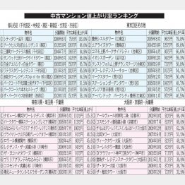 （Ｃ）日刊ゲンダイ