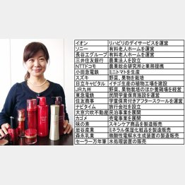 富士フイルムは成功例（Ｃ）日刊ゲンダイ