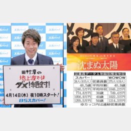 （Ｃ）日刊ゲンダイ