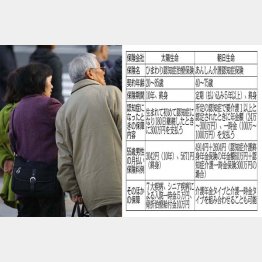 個人賠償特約で電車事故も対応（Ｃ）日刊ゲンダイ