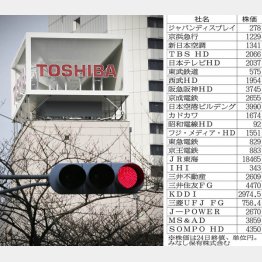 上場廃止も…（Ｃ）日刊ゲンダイ