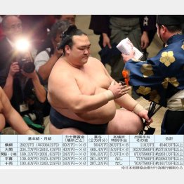 懸賞だけで年６０００万円（Ｃ）日刊ゲンダイ