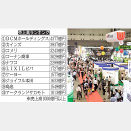 ホームセンター・ショウ（Ｃ）日刊ゲンダイ