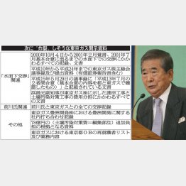 「ラスボス」はもちろんこの人（Ｃ）日刊ゲンダイ