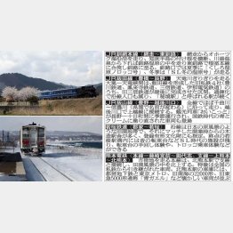 若狭鉄道ＳＬ試験運行(左上）と釧網鉄道（左下）／（間貞磨氏提供）