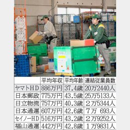 “体力自慢”ならジャンプアップの可能性も（Ｃ）日刊ゲンダイ