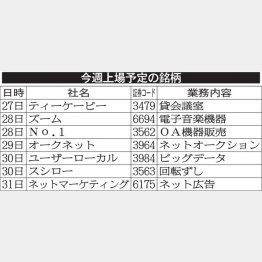 （Ｃ）日刊ゲンダイ