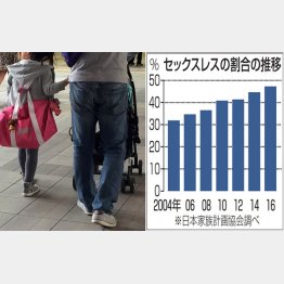 写真はイメージ（Ｃ）日刊ゲンダイ