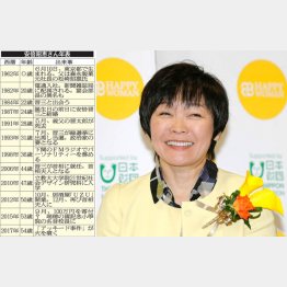 安倍昭恵さん年表（Ｃ）日刊ゲンダイ
