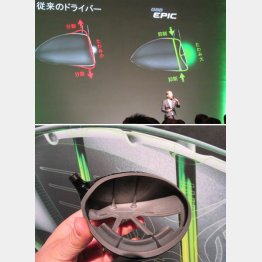 「ＥＰＩＣ」記者発表会（上）と「ＥＰＩＣ」ヘッド内部構造／（Ｃ）日刊ゲンダイ