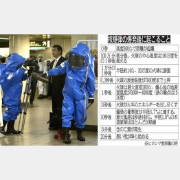 永田町の対テロ訓練（Ｃ）日刊ゲンダイ