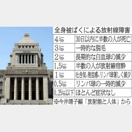 どこまで逃げれば良いか…（Ｃ）日刊ゲンダイ