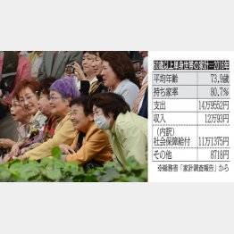 写真はイメージ（Ｃ）日刊ゲンダイ