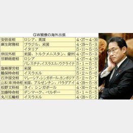 岸田外相（右）はどこかに逃げるつもりなのか？（Ｃ）日刊ゲンダイ