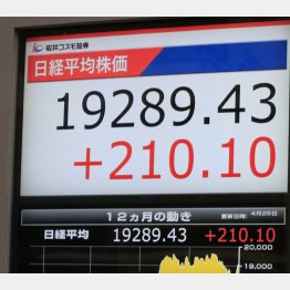 期待しすぎてはダメ（Ｃ）日刊ゲンダイ