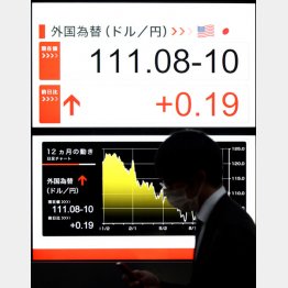 この先、１００円割れもアッという間（Ｃ）日刊ゲンダイ