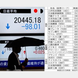 しばらくは上昇傾向（Ｃ）日刊ゲンダイ