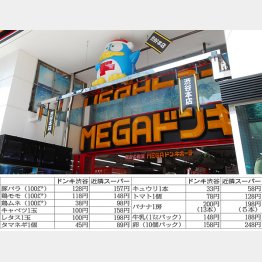 都心５区で最大（Ｃ）日刊ゲンダイ