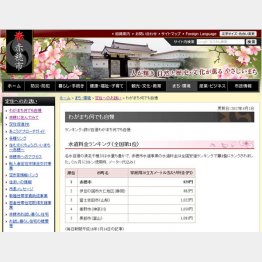 兵庫県赤穂市の公式ＨＰから