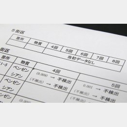 5街区だけがデータなし（Ｃ）日刊ゲンダイ