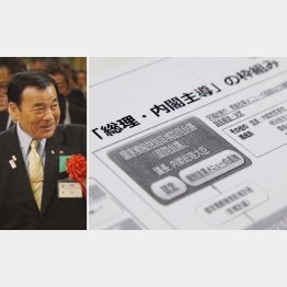 市作成の資料には「総理・内閣主導」の文言（左写真＝今治市長）／（Ｃ）日刊ゲンダイ