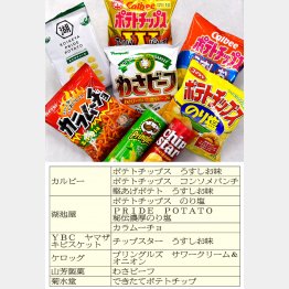 （Ｃ）日刊ゲンダイ