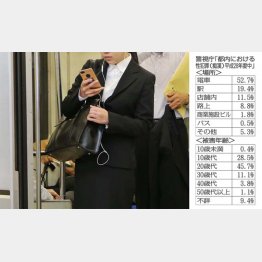 写真はイメージ／（Ｃ）日刊ゲンダイ