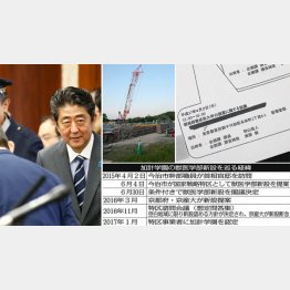 いつまでシラを切るのか（右上は今治市が開示した文書）／（Ｃ）日刊ゲンダイ