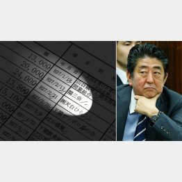 政治団体としての届け出なし（Ｃ）日刊ゲンダイ