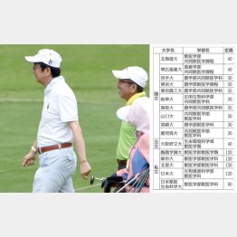 （Ｃ）日刊ゲンダイ