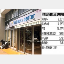 ショッピングセンターにも動物病院が進出…（Ｃ）日刊ゲンダイ