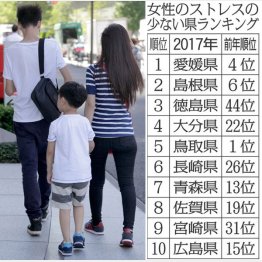 写真はイメージ（Ｃ）日刊ゲンダイ