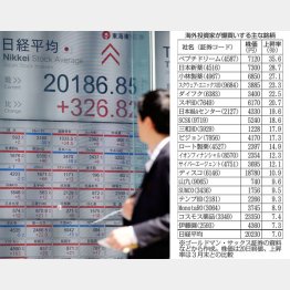 海外投資家が爆買いする主な銘柄（Ｃ）日刊ゲンダイ