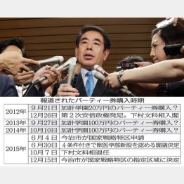 下村氏は「事実に反する」と否定した（Ｃ）日刊ゲンダイ