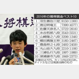 ２９連勝を達成し、会見に臨んだ藤井四段（Ｃ）日刊ゲンダイ
