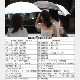 今から仕込んでおきたい（Ｃ）日刊ゲンダイ