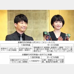 ドラマが現実に？（下の表は家事とお墓参りの代行料金）／（Ｃ）日刊ゲンダイ