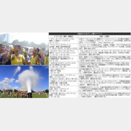 写真右はイベントガイド（左は提供写真）／（Ｃ）日刊ゲンダイ