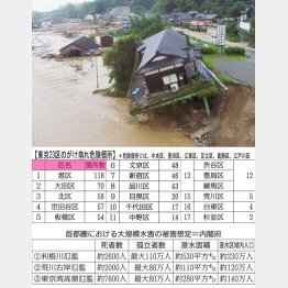 九州豪雨では、わずか１日で福岡県朝倉市黒川地区で７５０ミリの雨が（Ｃ）共同通信社