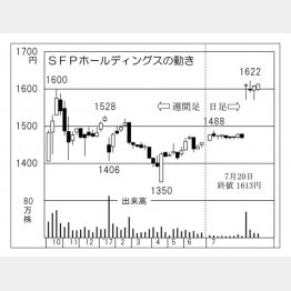 （Ｃ）日刊ゲンダイ